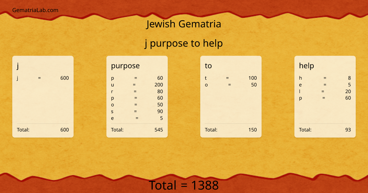 j purpose to help in jewish Gematria